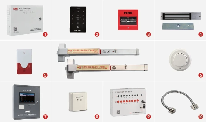 Accesss control System